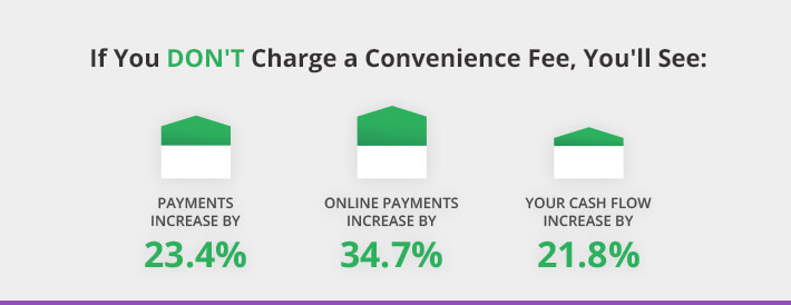 convenience fees to customers