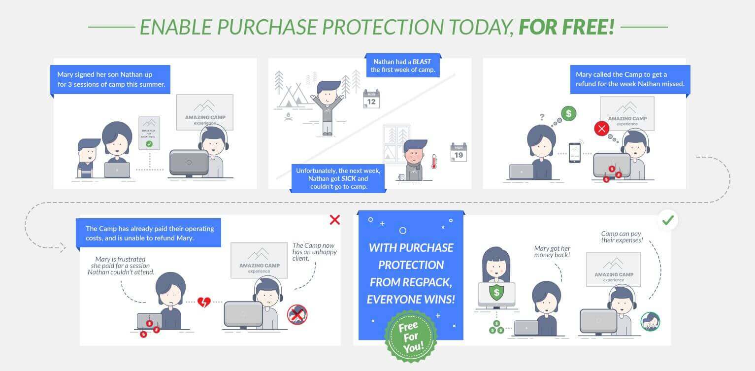 purchase protection regpack